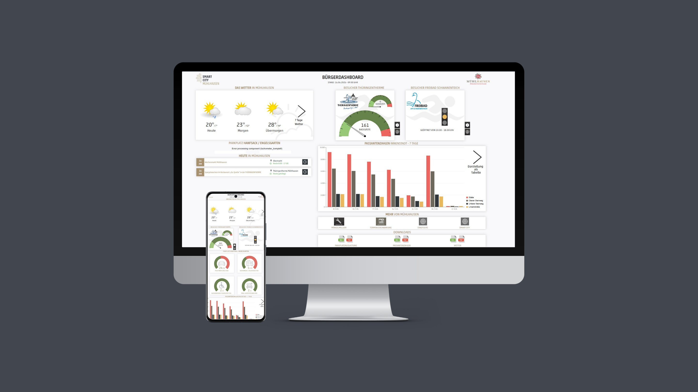 Auf dem Desktop-Monitor und dem Smartphone sind Wetterdaten, Ampelanzeigen und Balkendiagramme eines Bürgerdashboards für Städte zu sehen.